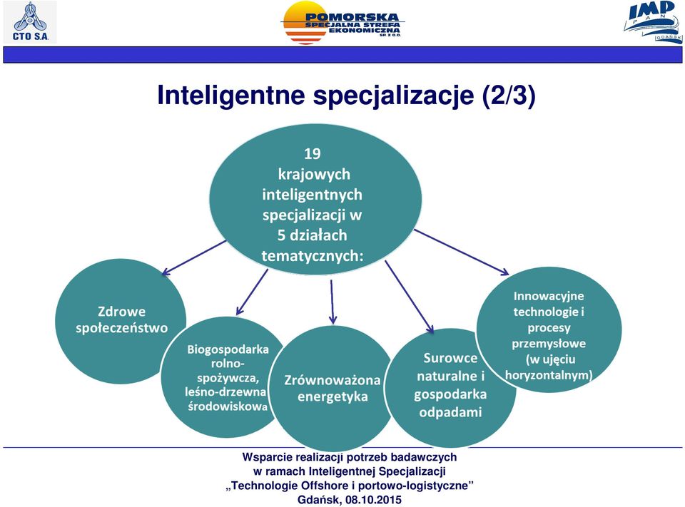 krajowych inteligentnych