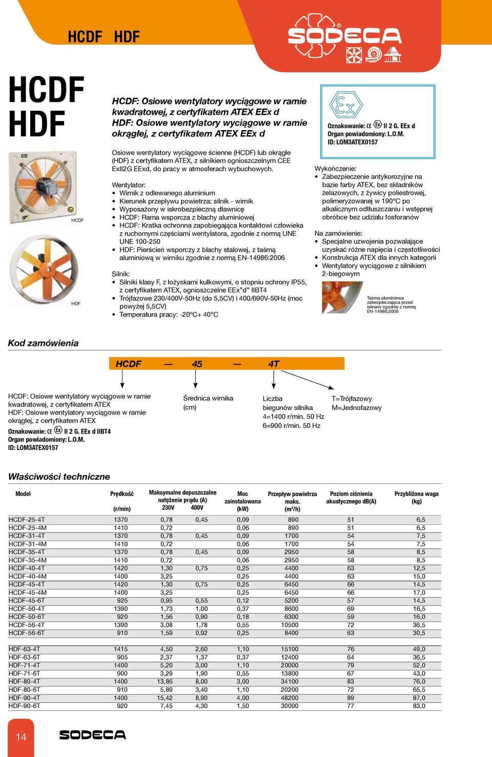 Wentylator: Wirnik z odlewanego aluminium Kierunek przepływu powietrza: silnik - wirnik Wyposażony w iskrobezpieczną dławnicę HCDF: Rama wsporcza z blachy aluminiowej HCDF: Kratka ochronna