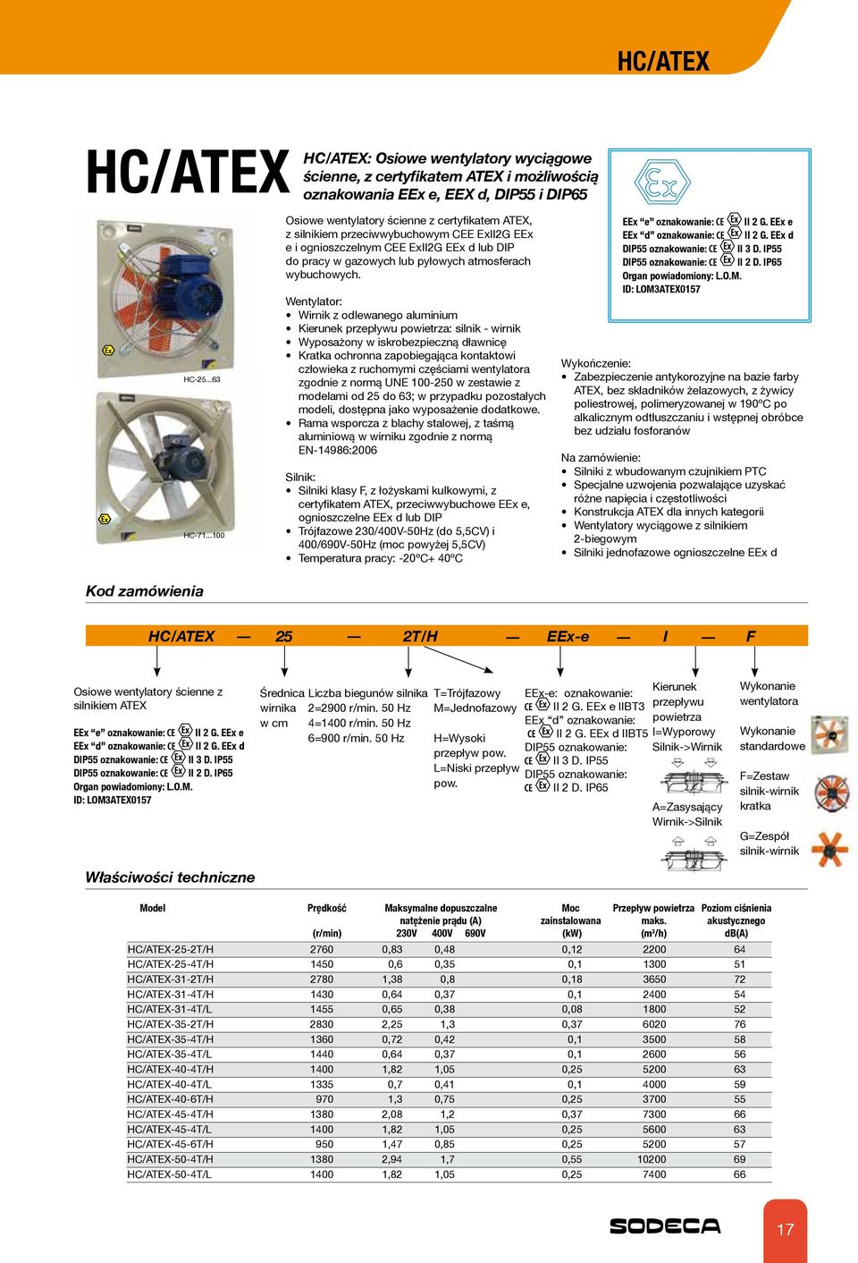 Wentylator: Wirnik z odlewanego aluminium Kierunek przepływu powietrza: silnik - wirnik Wyposażony w iskrobezpieczną dławnicę Kratka ochronna zapobiegająca kontaktowi człowieka z ruchomymi częściami