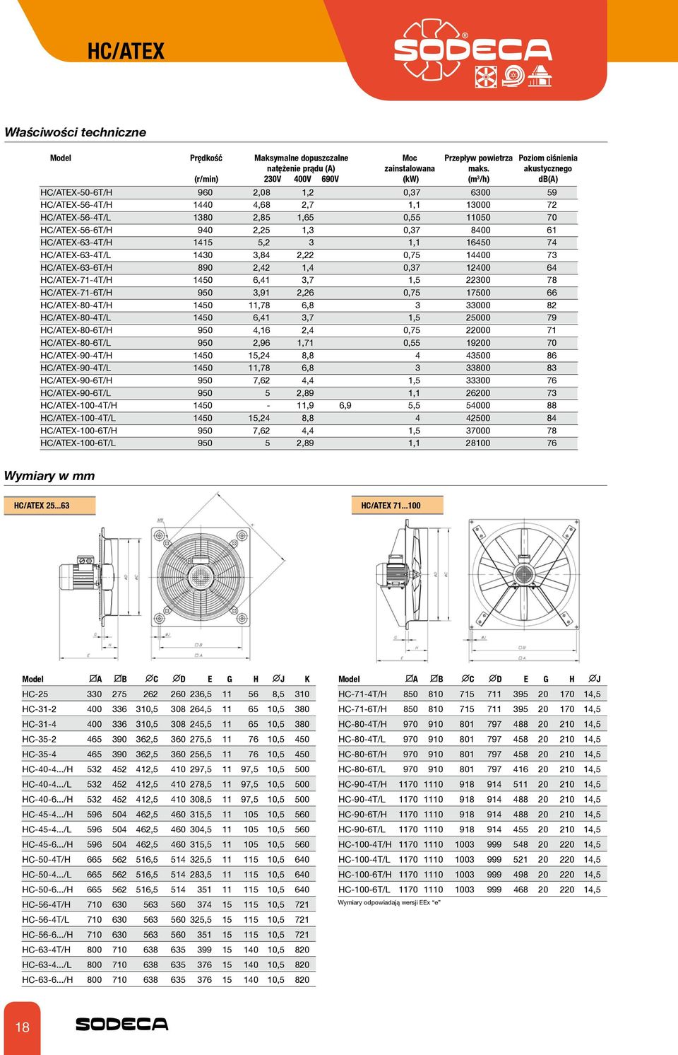 1,3 0,37 8400 61 HC/ATEX-63-4T/H 1415 5,2 3 1,1 16450 74 HC/ATEX-63-4T/L 1430 3,84 2,22 0,75 14400 73 HC/ATEX-63-6T/H 890 2,42 1,4 0,37 12400 64 HC/ATEX-71-4T/H 1450 6,41 3,7 1,5 22300 78