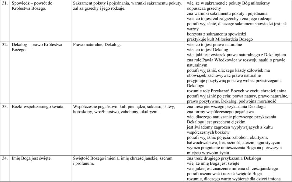 Świętość Bożego imienia, imię chrześcijańskie, sacrum i profanum.