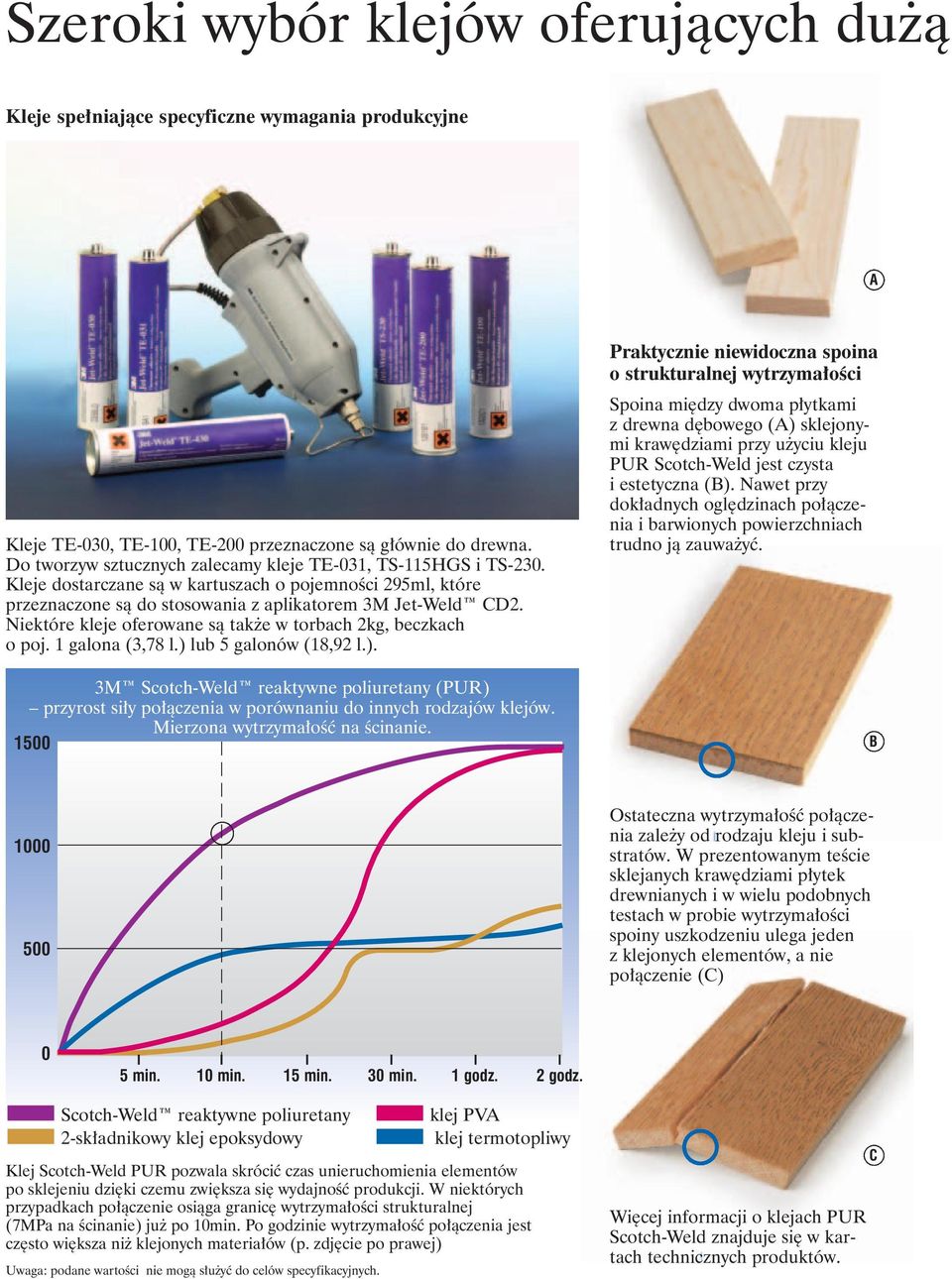 Niektóre kleje oferowane sà tak e w torbach 2kg, beczkach o poj. 1 galona (3,78 l.) lub 5 galonów (18,92 l.). 3M Scotch-Weld reaktywne poliuretany (PUR) przyrost si y po àczenia w porównaniu do innych rodzajów klejów.