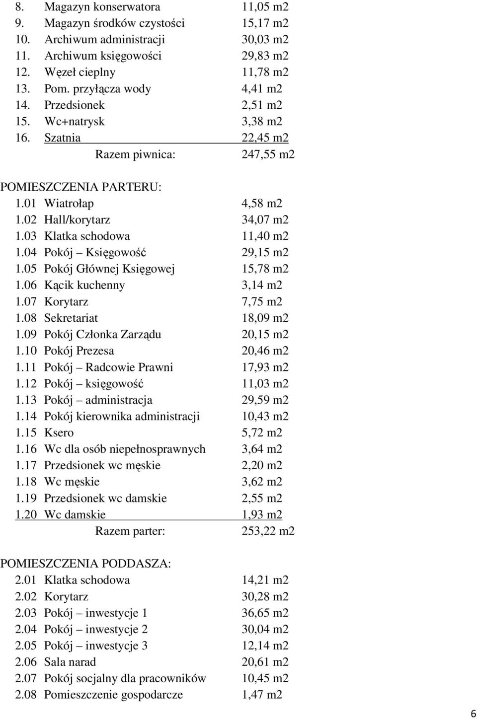 03 Klatka schodowa 11,40 m2 1.04 Pokój Księgowość 29,15 m2 1.05 Pokój Głównej Księgowej 15,78 m2 1.06 Kącik kuchenny 3,14 m2 1.07 Korytarz 7,75 m2 1.08 Sekretariat 18,09 m2 1.