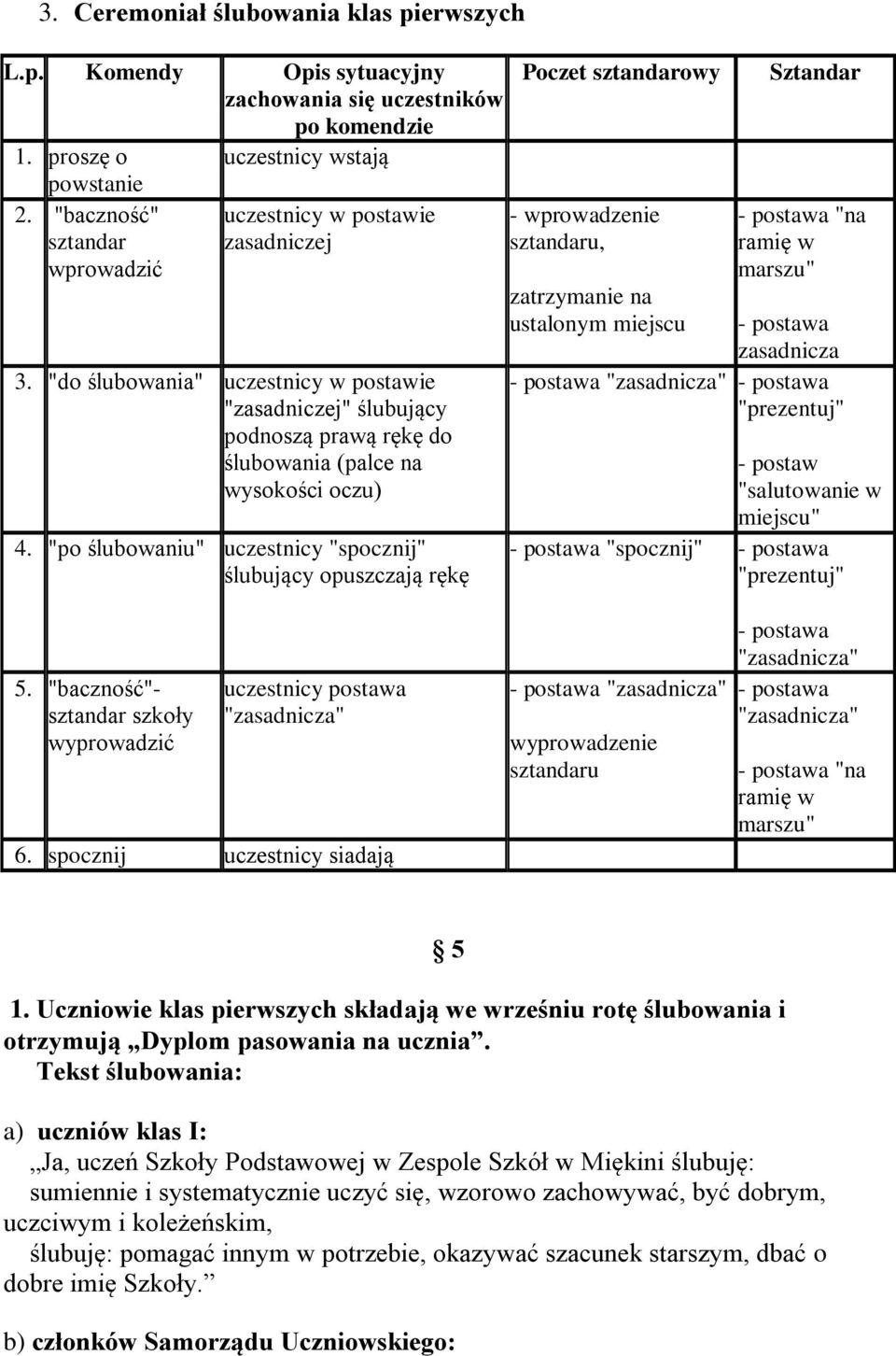 "po ślubowaniu" uczestnicy ślubujący opuszczają rękę Poczet sztandarowy - wprowadzenie, zatrzymanie na ustalonym miejscu "na ramię w marszu" zasadnicza - postaw "salutowanie w miejscu" 5.