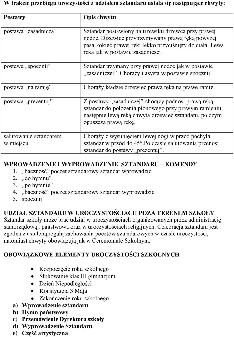 Lewa ręka jak w postawie zasadniczej. Sztandar trzymany przy prawej nodze jak w postawie zasadniczej. Chorąży i asysta w postawie spocznij. Chorąży kładzie drzewiec prawą ręką na prawe ramię.