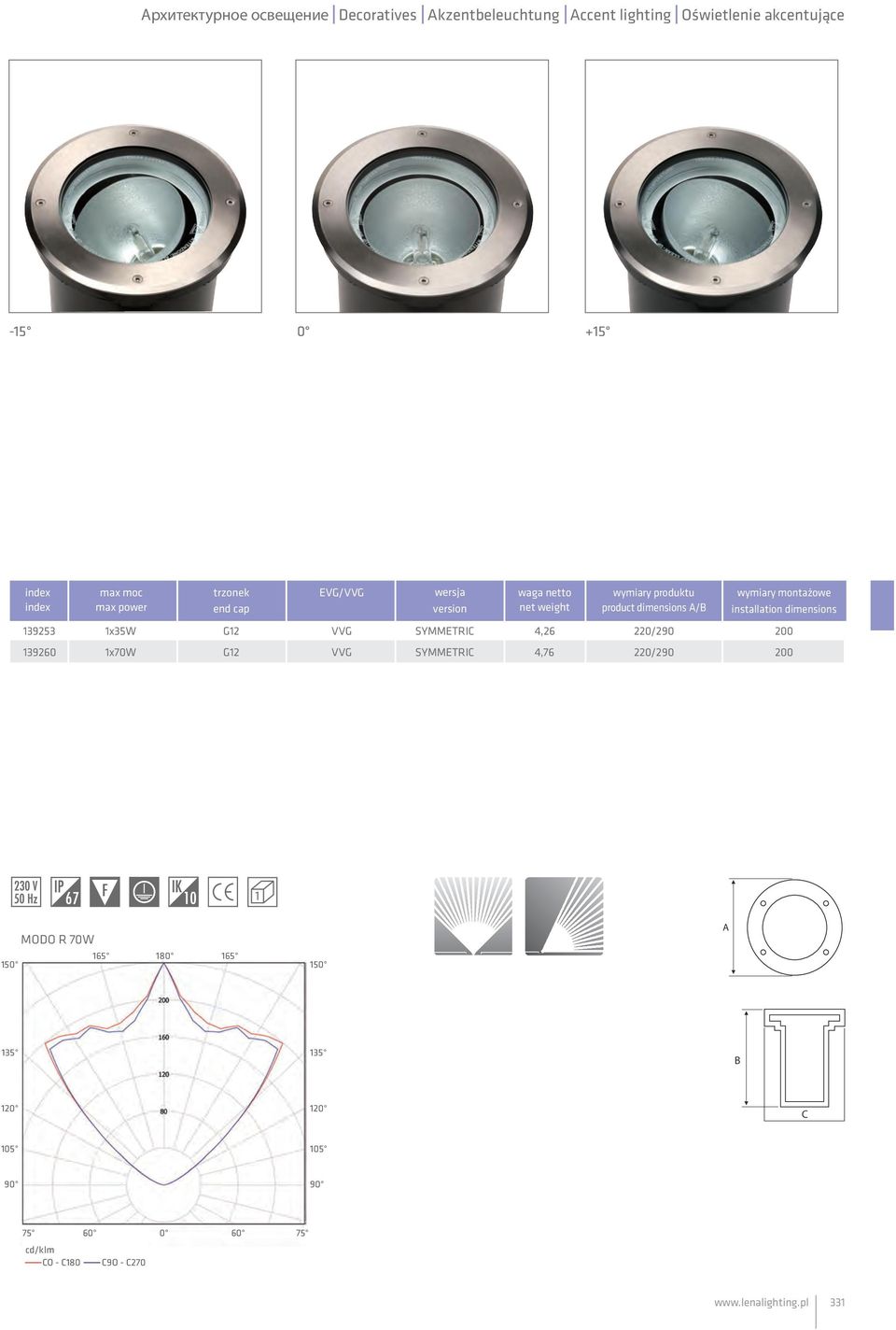 product dimensions / 39253 x35w G2 VVG SYMMETRIC 4,26 220/290 200 39260