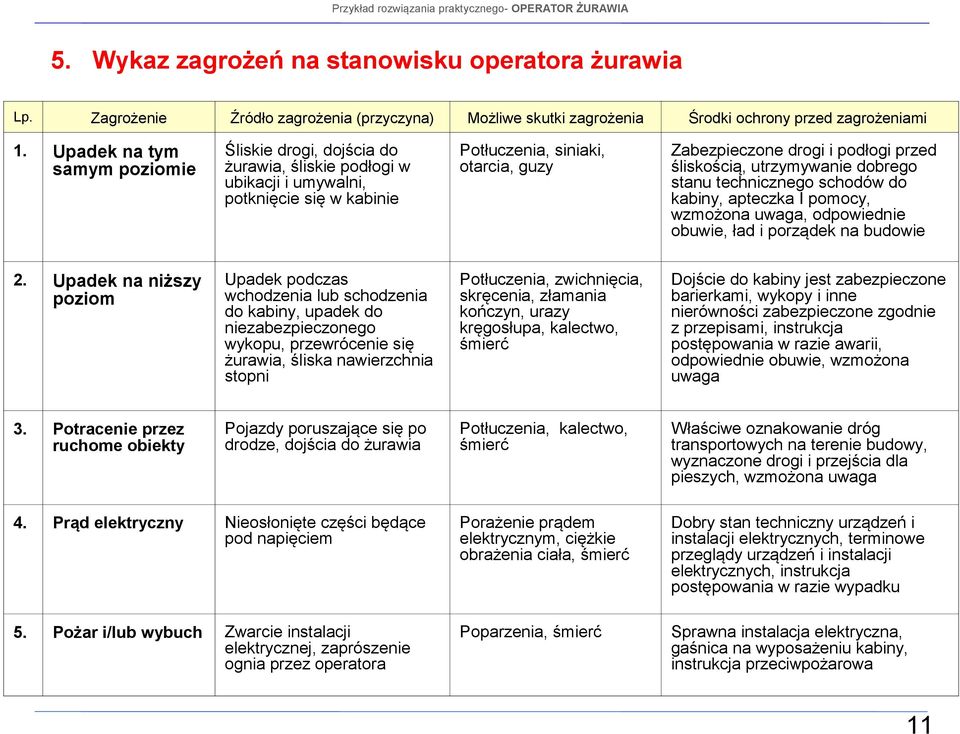 śliskością, utrzymywanie dobrego stanu technicznego schodów do kabiny, apteczka I, wzmożona uwaga, odpowiednie obuwie, ład i porządek na budowie 2.