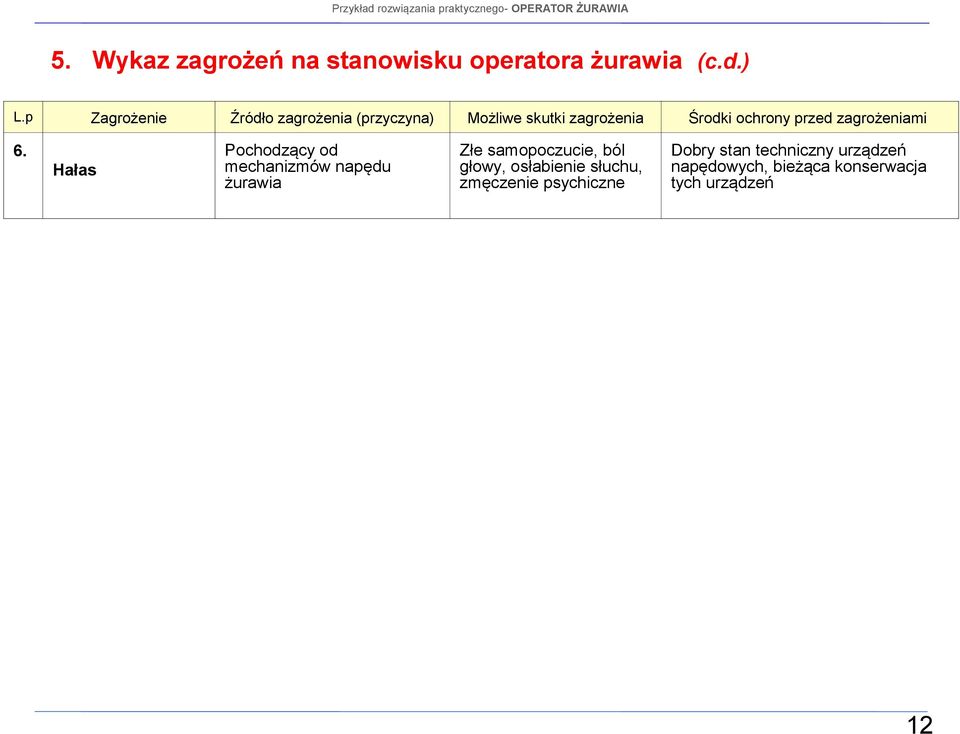 zagrożeniami 6.