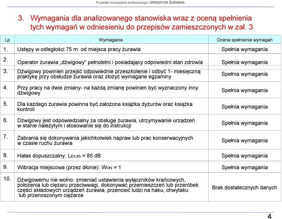 3 Operator żurawia dźwigowy pełnoletni i posiadający odpowiedni stan zdrowia 3.