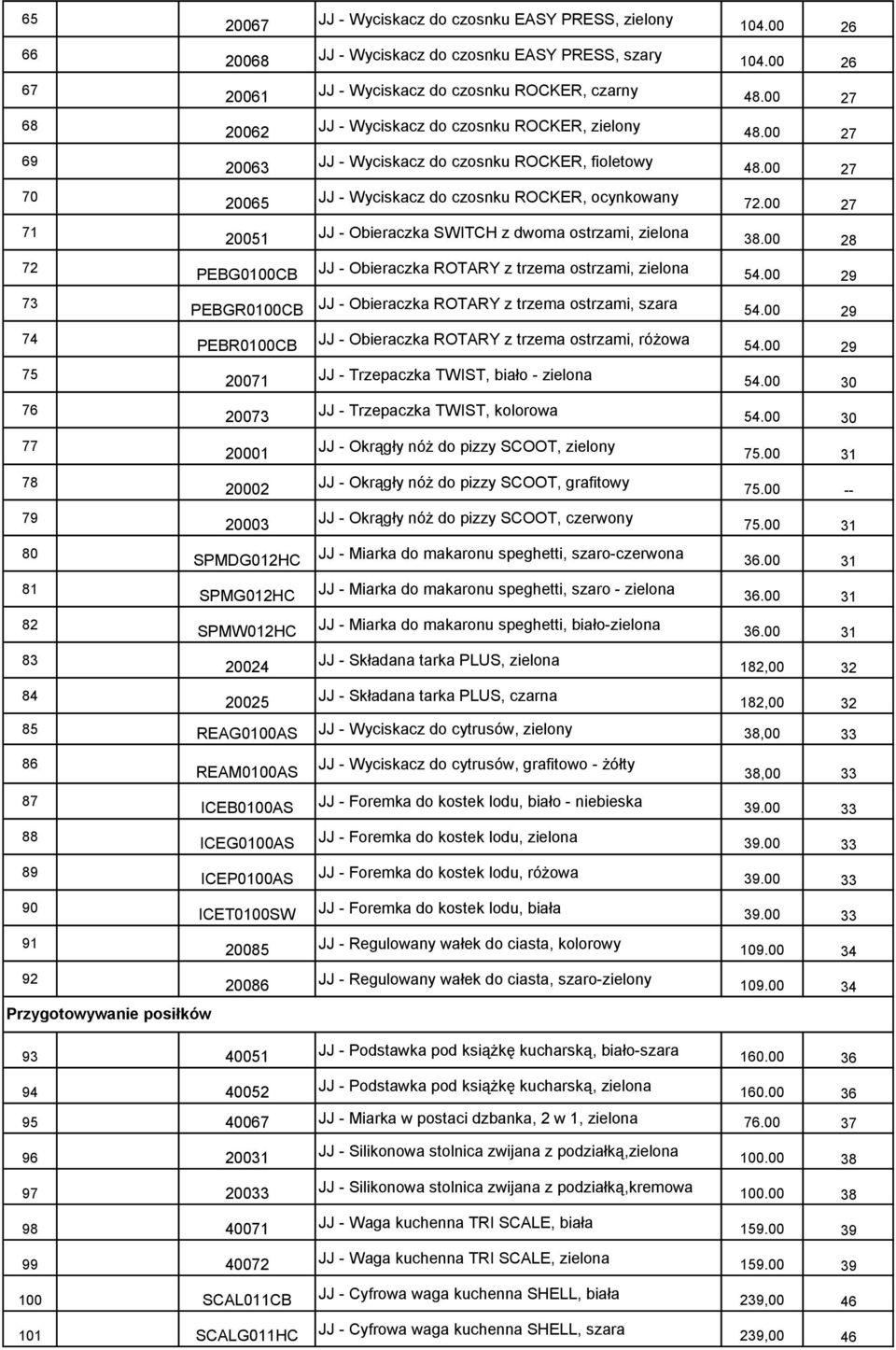 00 27 20065 JJ - Wyciskacz do czosnku ROCKER, ocynkowany 72.00 27 20051 JJ - Obieraczka SWITCH z dwoma ostrzami, zielona 38.00 28 PEBG0100CB JJ - Obieraczka ROTARY z trzema ostrzami, zielona 54.