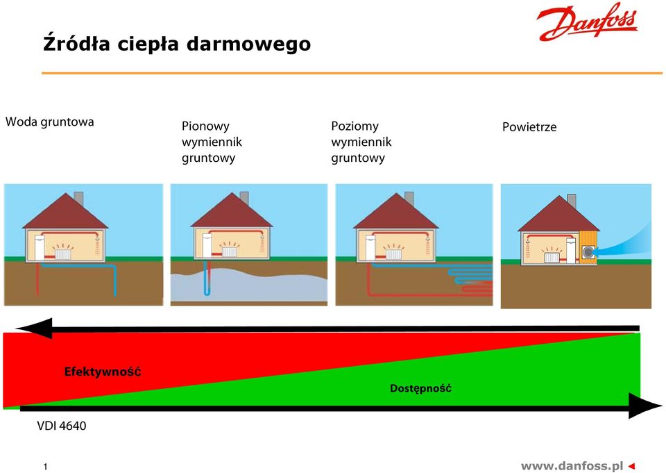 gruntowy Poziomy wymiennik