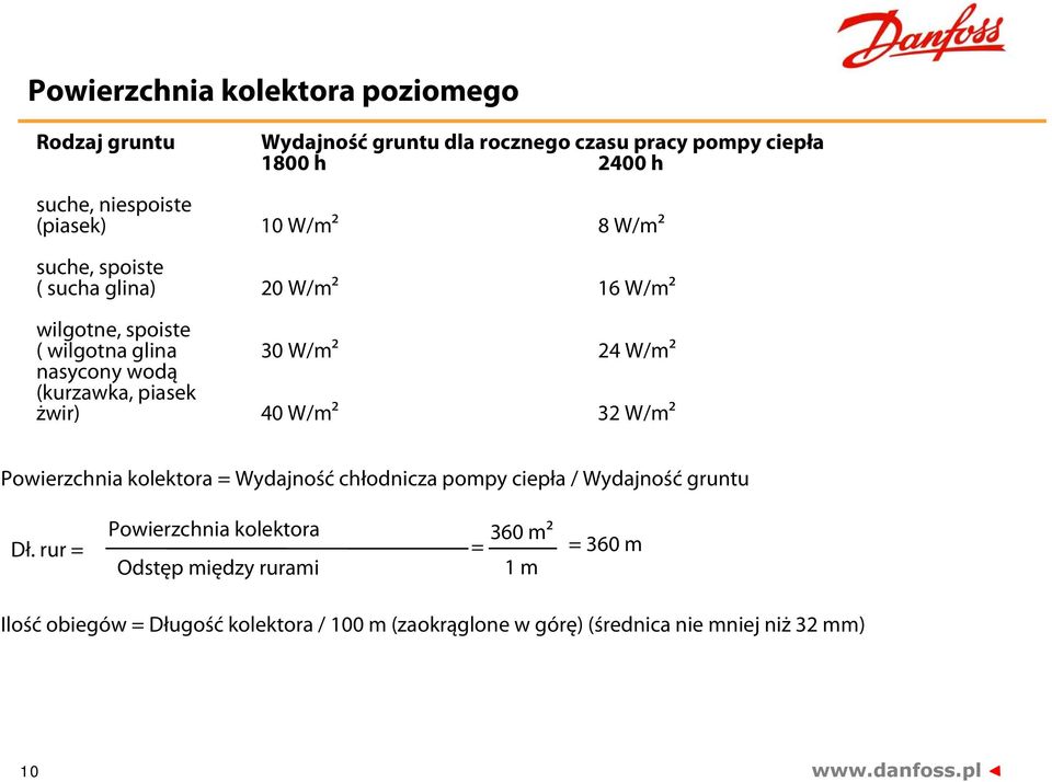 (kurzawka, piasek żwir) 40 W/m² 32 W/m² Powierzchnia kolektora = Wydajność chłodnicza pompy ciepła / Wydajność gruntu Dł.