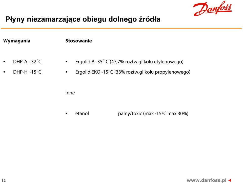 roztw.glikolu etylenowego) Ergolid EKO -15 C (33% roztw.