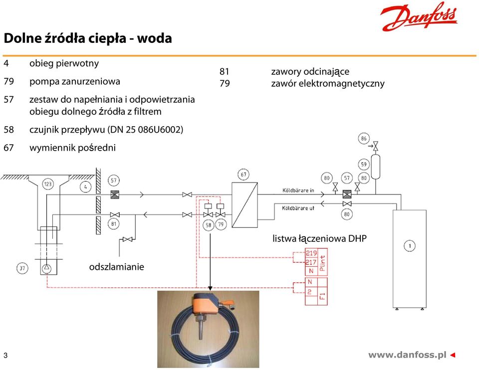 58 czujnik przepływu (DN 25 086U6002) 67 wymiennik pośredni 81 zawory