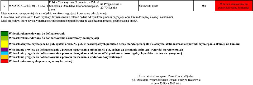 Lista projektów, które uzyskały dofinansowanie zostanie opublikowana po zakończeniu procesu podpisywania umów.