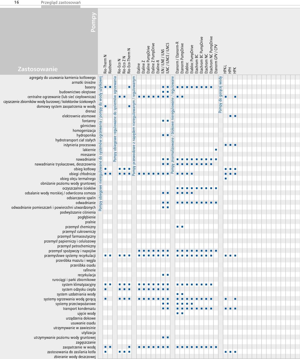 mieszanie nawadnianie nawadnianie tryskaczowe, deszczownia obieg kotłowy obiegi chłodnicze obieg oleju termalnego obniżanie poziomu wody gruntowej oczyszczalnie ścieków odsalanie wody morskiej /
