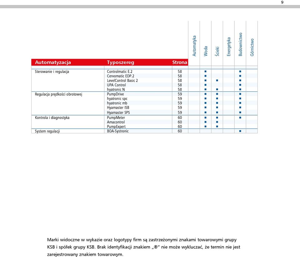 Hyamaster SPS 59 Kontrola i diagnostyka PumpMeter 60 Amacontrol 60 PumpExpert 60 System regulacji BOA-Systronic 60 Marki widoczne w wykazie oraz logotypy