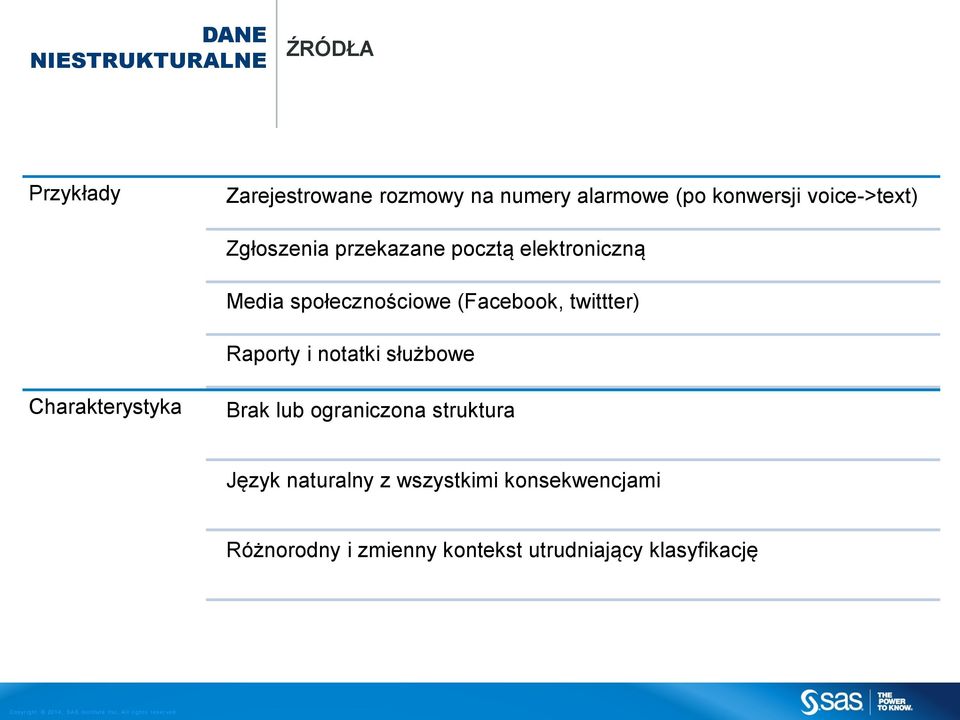 (Facebook, twittter) Raporty i notatki służbowe Charakterystyka Brak lub ograniczona