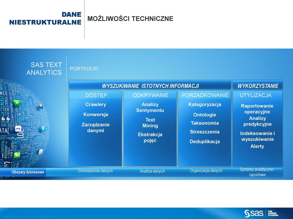 Ontologie Taksonomia Streszczenia Deduplikacja WYKORZYSTANIE UTYLIZACJA Raportowanie operacyjne Analizy predykcyjne