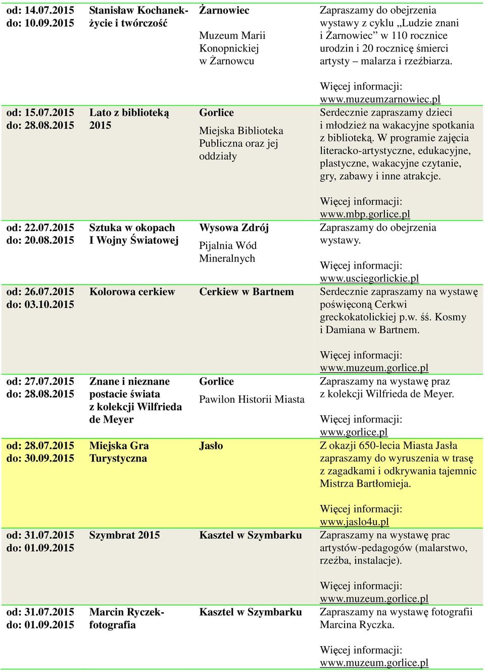 artysty malarza i rzeźbiarza. od: 15.07.2015 do: 28.08.2015 Lato z biblioteką 2015 Gorlice Miejska Biblioteka Publiczna oraz jej oddziały www.muzeumzarnowiec.