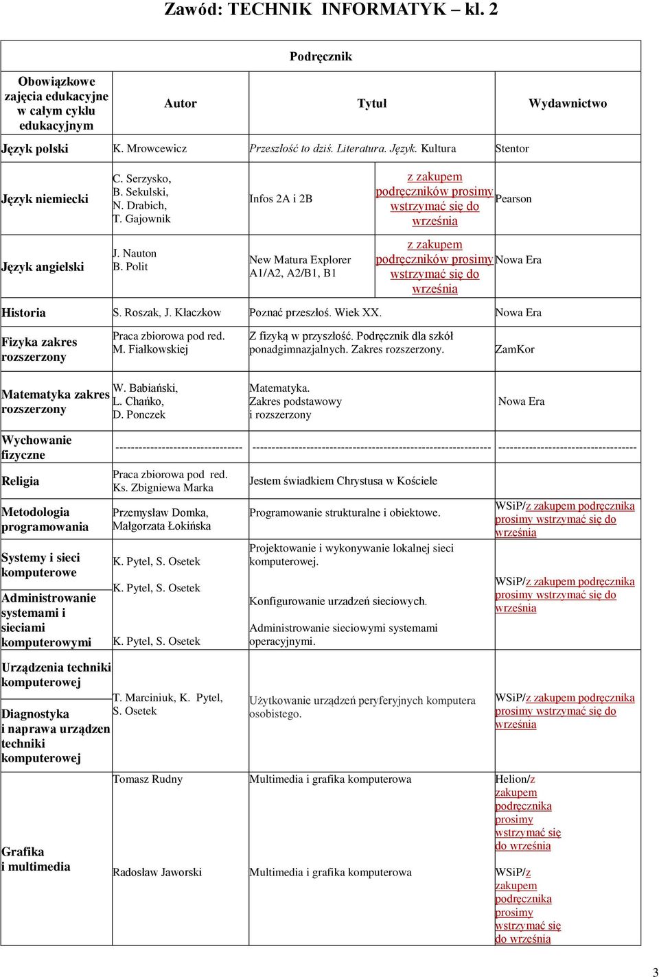 Zakres podstawowy i Metodologia programowania Systemy i sieci komputerowe Administrowanie systemami i sieciami komputerowymi ---------------------------------