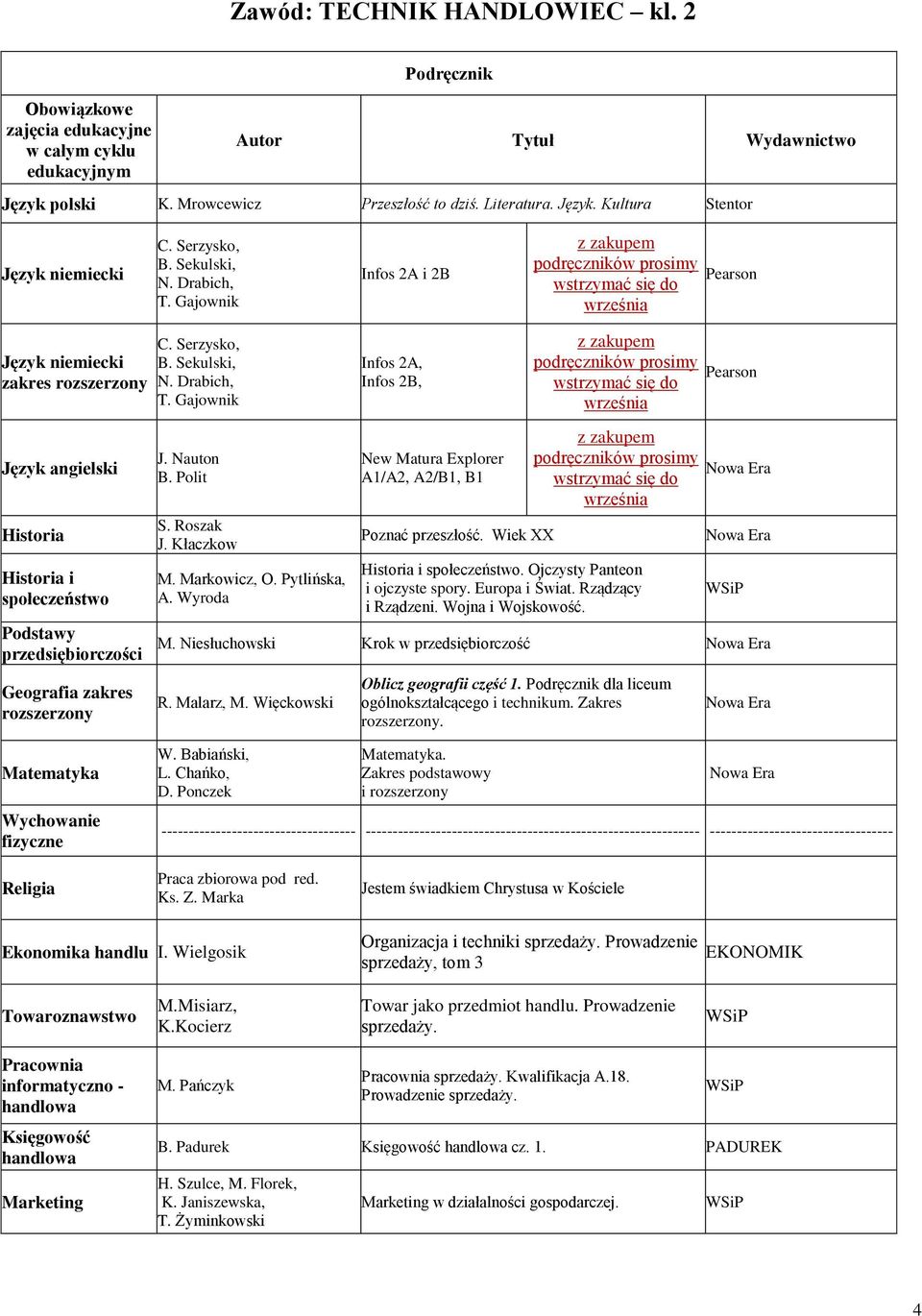 Malarz, M. Więckowski Oblicz geografii część 1. dla liceum ogólnokształcącego i technikum. Zakres. W. Babiański, L. Chańko, D. Ponczek.