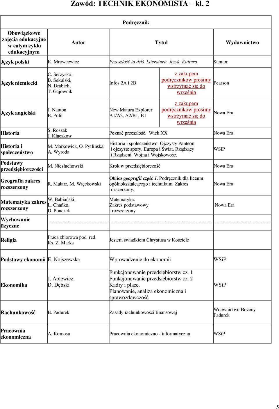 Więckowski Oblicz geografii część 1. dla liceum ogólnokształcącego i technikum. Zakres. W. Babiański, zakres L. Chańko, D. Ponczek.