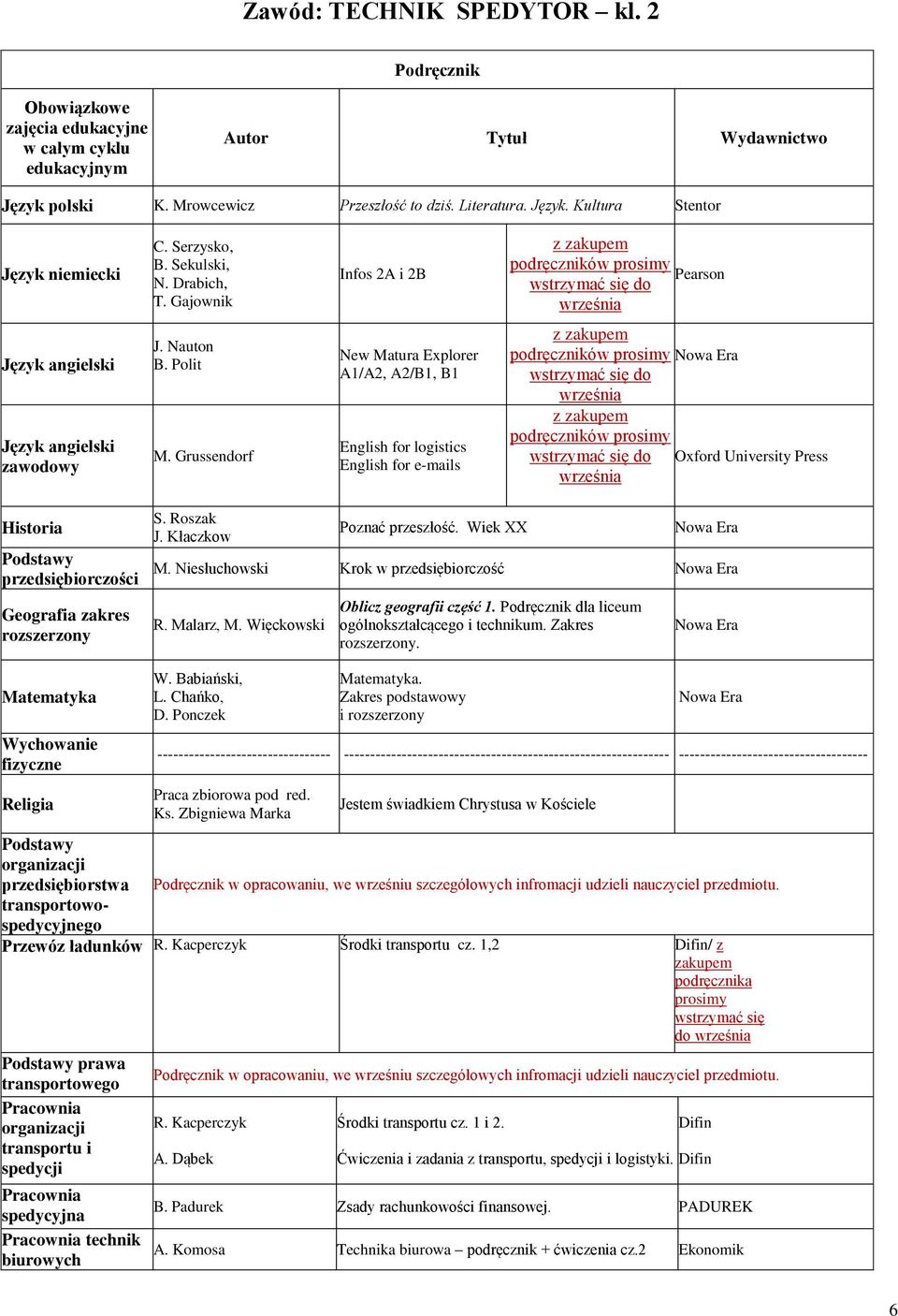 Więckowski Oblicz geografii część 1. dla liceum ogólnokształcącego i technikum. Zakres. W. Babiański, L. Chańko, D. Ponczek.