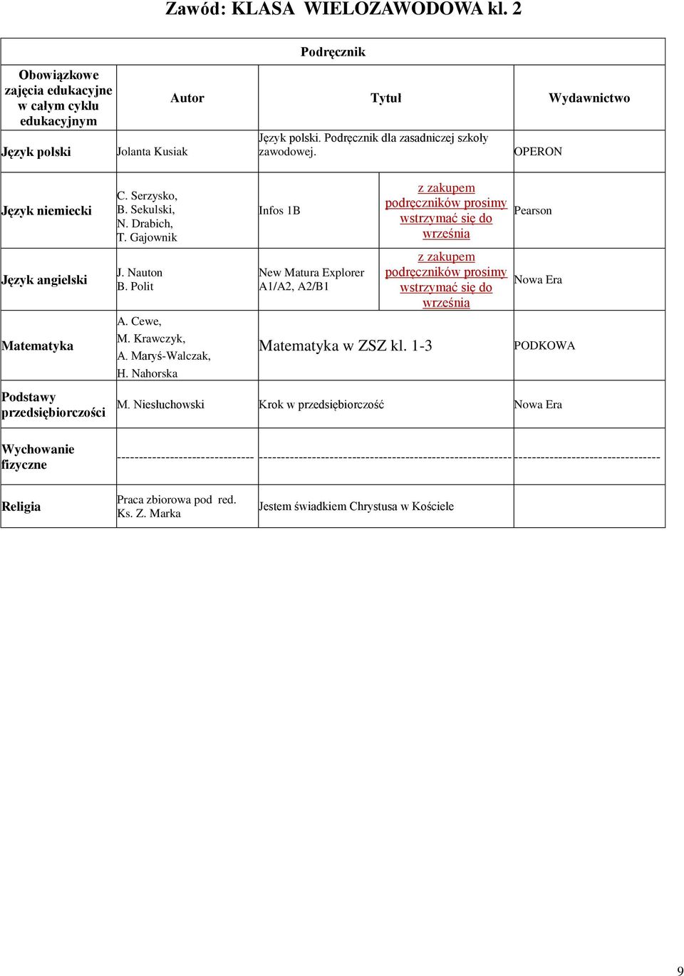 Nahorska Infos 1B A1/A2, A2/B1 w ZSZ kl. 1-3 PODKOWA M.