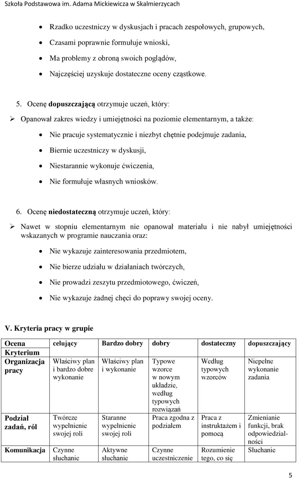 uczestniczy w dyskusji, Niestarannie wykonuje ćwiczenia, Nie formułuje własnych wniosków. 6.