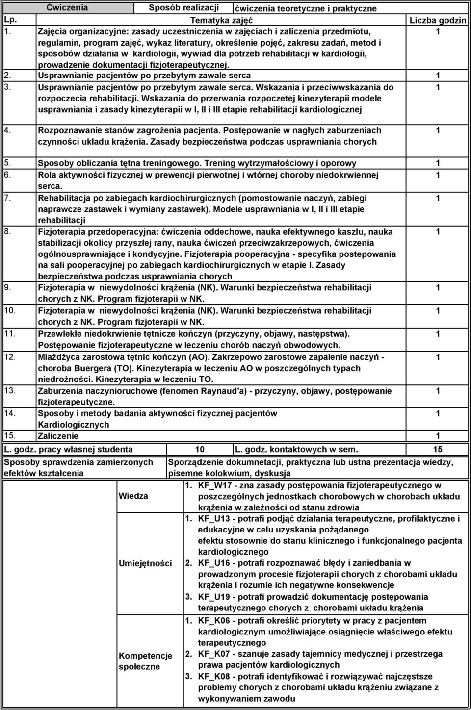 kardiologii, wywiad dla potrzeb rehabilitacji w kardiologii, prowadzenie dokumentacji fizjoterapeutycznej. 2. Usprawnianie pacjentów po przebytym zawale serca 3.