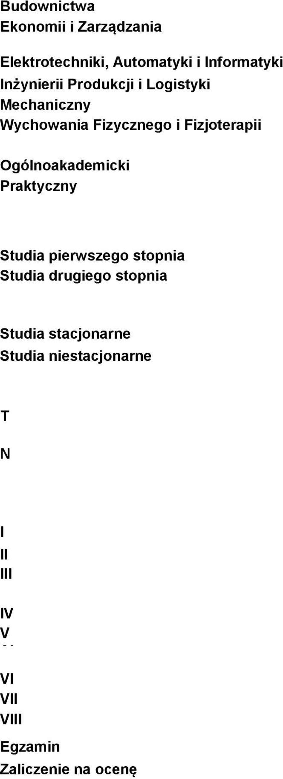 Ogólnoakademicki Praktyczny Studia pierwszego stopnia Studia drugiego stopnia Studia