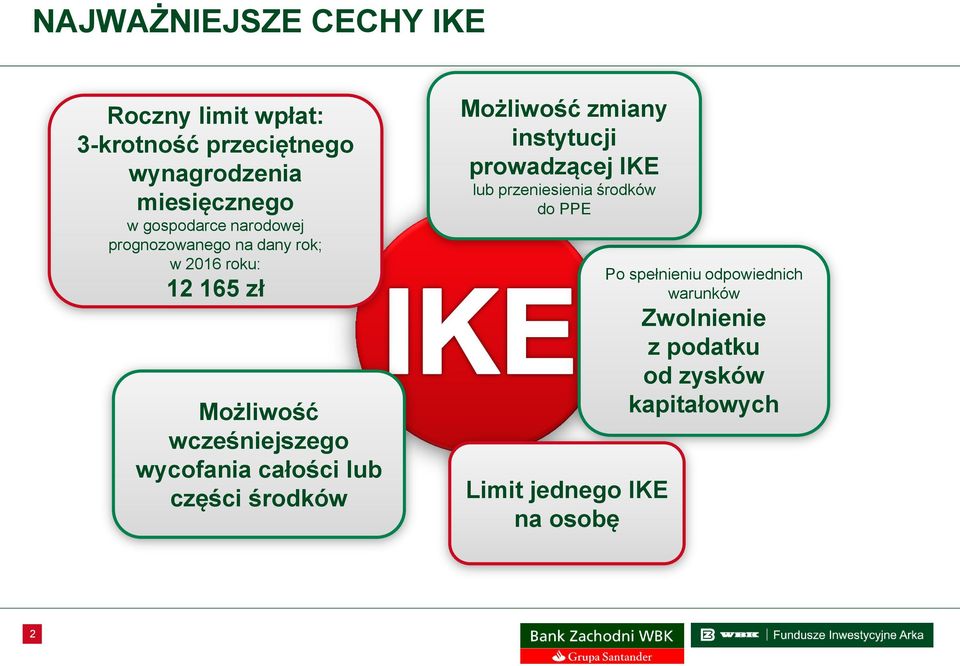 wycofania całości lub części środków Możliwość zmiany instytucji prowadzącej IKE lub przeniesienia