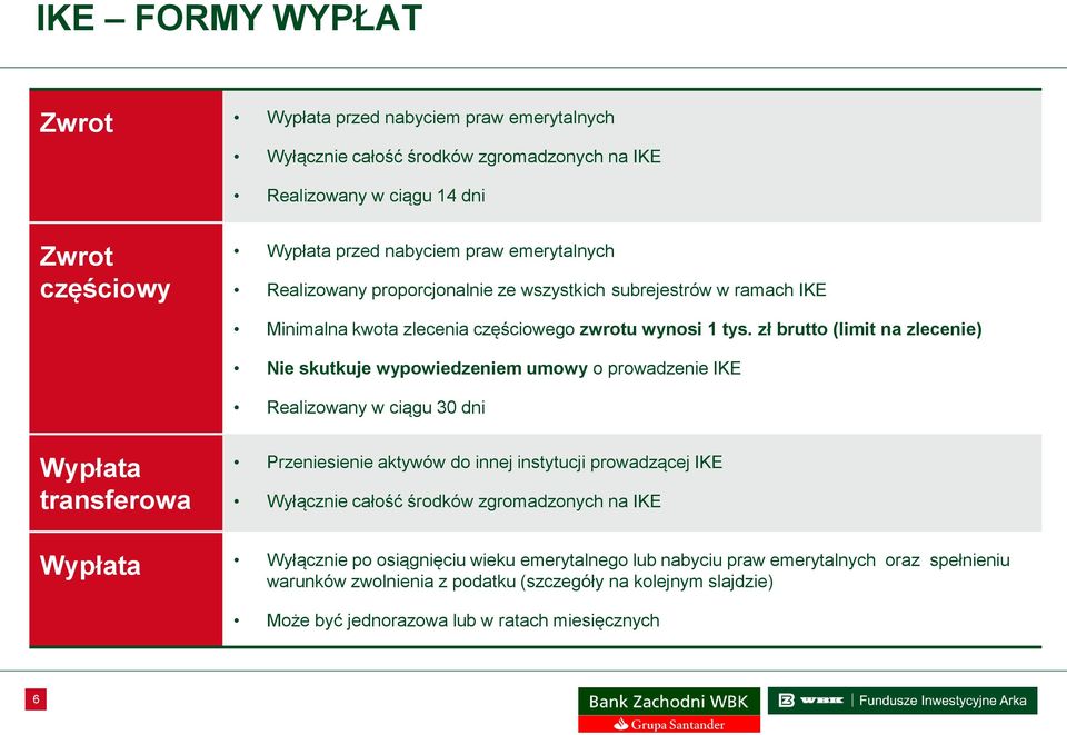 zł brutto (limit na zlecenie) Nie skutkuje wypowiedzeniem umowy o prowadzenie IKE Realizowany w ciągu 30 dni Wypłata transferowa Przeniesienie aktywów do innej instytucji prowadzącej IKE