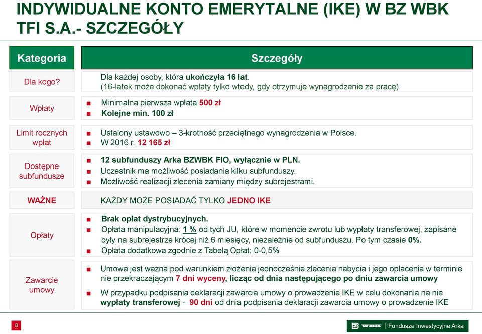 100 zł Ustalony ustawowo 3-krotność przeciętnego wynagrodzenia w Polsce. W 2016 r. 12 165 zł 12 subfunduszy Arka BZWBK FIO, wyłącznie w PLN. Uczestnik ma możliwość posiadania kilku subfunduszy.