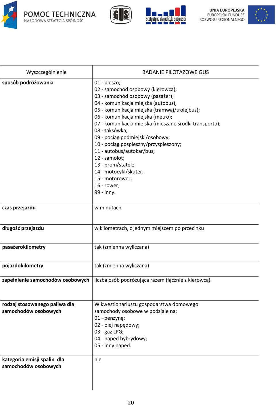 pospieszny/przyspieszony; 11 - autobus/autokar/bus; 12 - samolot; 13 - prom/statek; 14 - motocykl/skuter; 15 - motorower; 16 - rower; 99 - inny.