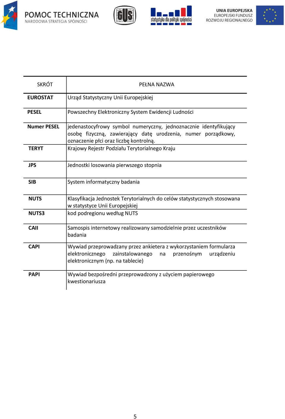 Krajowy Rejestr Podziału Terytorialnego Kraju Jednostki losowania pierwszego stopnia System informatyczny badania Klasyfikacja Jednostek Terytorialnych do celów statystycznych stosowana w statystyce