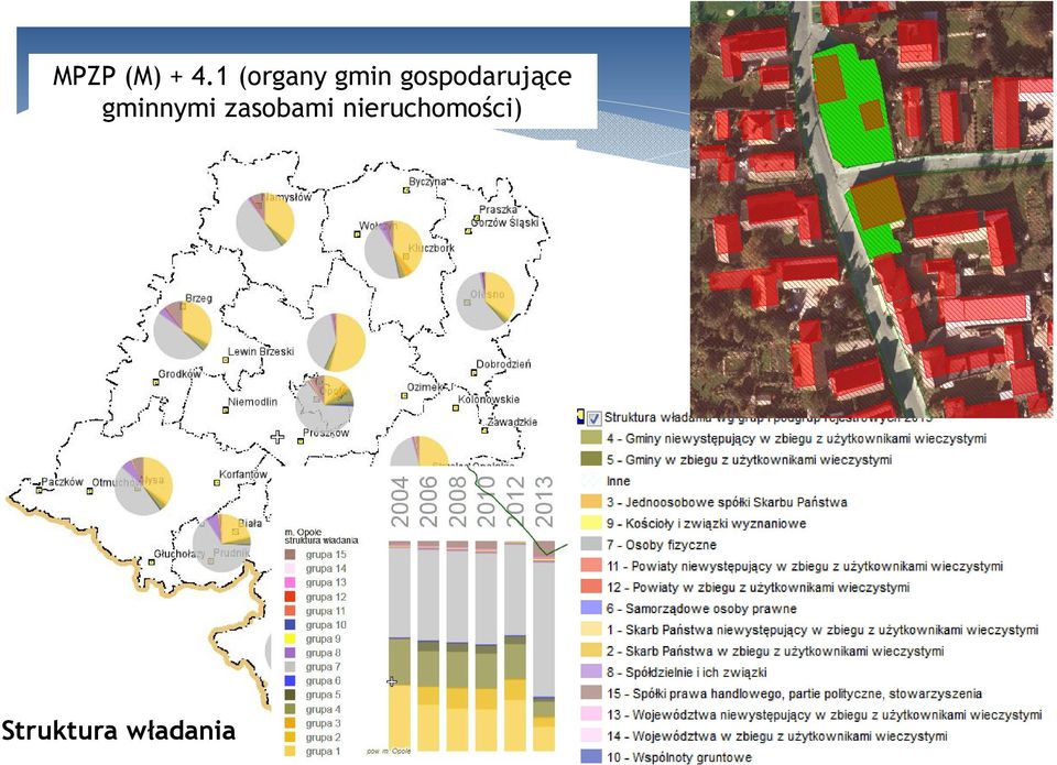 gospodarujące gminnymi
