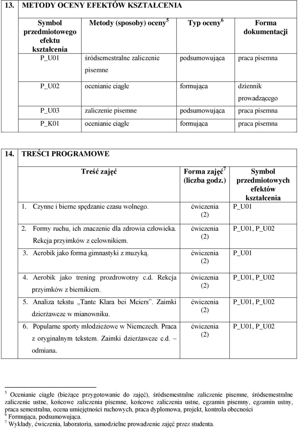 TREŚCI PROGRAMOWE Treść zajęć Forma zajęć 7 (liczba godz.) 1. Czynne i bierne spędzanie czasu wolnego. 2. Formy ruchu, ich znaczenie dla zdrowia człowieka. Rekcja przyimków z celownikiem. 3.