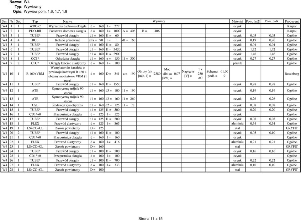 160 l1 = 60 ocynk 0,03 0,03 Ogólne W4 4 4 BGE Kolano prasowane alfa = 90 r = 1 d1 = 160 ocynk 0,19 0,76 Ogólne W4 5 1 TUBE* Przewód okrągły d1 = 160 l1 = 80 ocynk 0,04 0,04 Ogólne W4 6 1 TUBE*