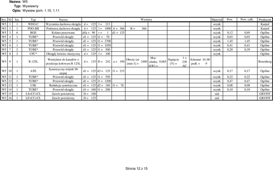 prasowane alfa = 90 r = 1 d1 = 125 ocynk 0,12 0,69 Ogólne W5 4 1 TUBE* Przewód okrągły d1 = 125 l1 = 70 ocynk 0,03 0,03 Ogólne W5 5 1 TUBE* Przewód okrągły d1 = 125 l1 = 3700 ocynk 1,45 1,45 Ogólne