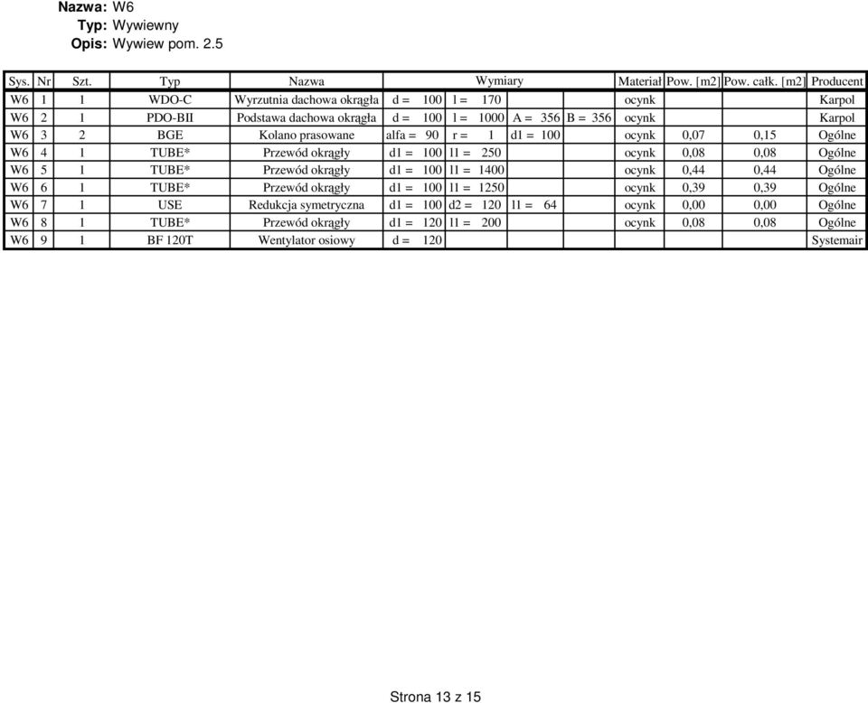 Kolano prasowane alfa = 90 r = 1 d1 = 100 ocynk 0,07 0,15 Ogólne W6 4 1 TUBE* Przewód okrągły d1 = 100 l1 = 250 ocynk 0,08 0,08 Ogólne W6 5 1 TUBE* Przewód okrągły d1 = 100 l1 = 1400