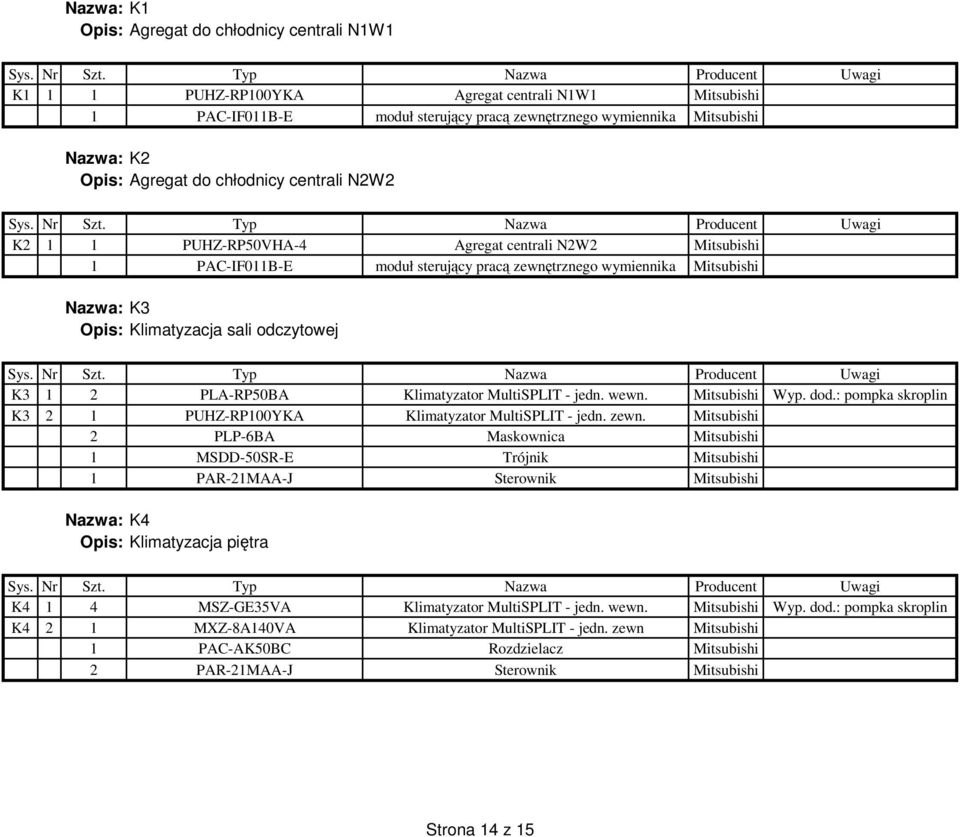 N2W2 Sys. Nr Szt.