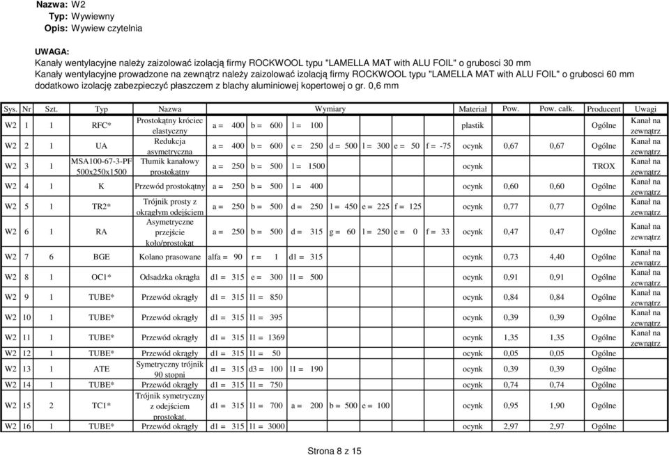 Producent Uwagi W2 1 1 RFC* Prostokątny króciec [m2] [m2] a = 400 b = 600 l = 100 plastik Ogólne elastyczny W2 2 1 UA a = 400 b = 600 c = 250 d = 500 l = 300 e = 50 f = -75 ocynk 0,67 0,67 Ogólne W2