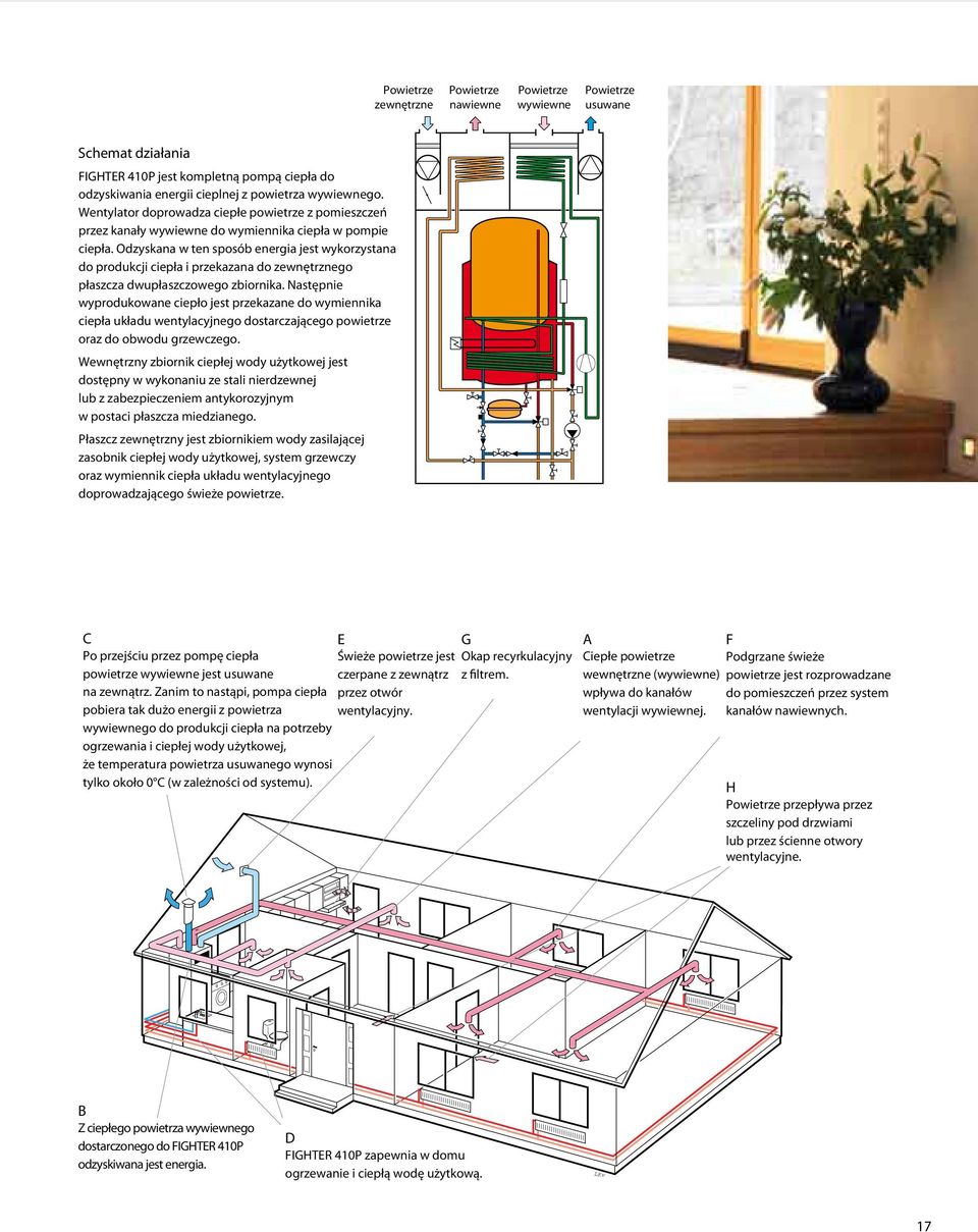 odzyskana w ten sposób energia jest wykorzystana do produkcji ciepła i przekazana do zewnętrznego płaszcza dwupłaszczowego zbiornika.