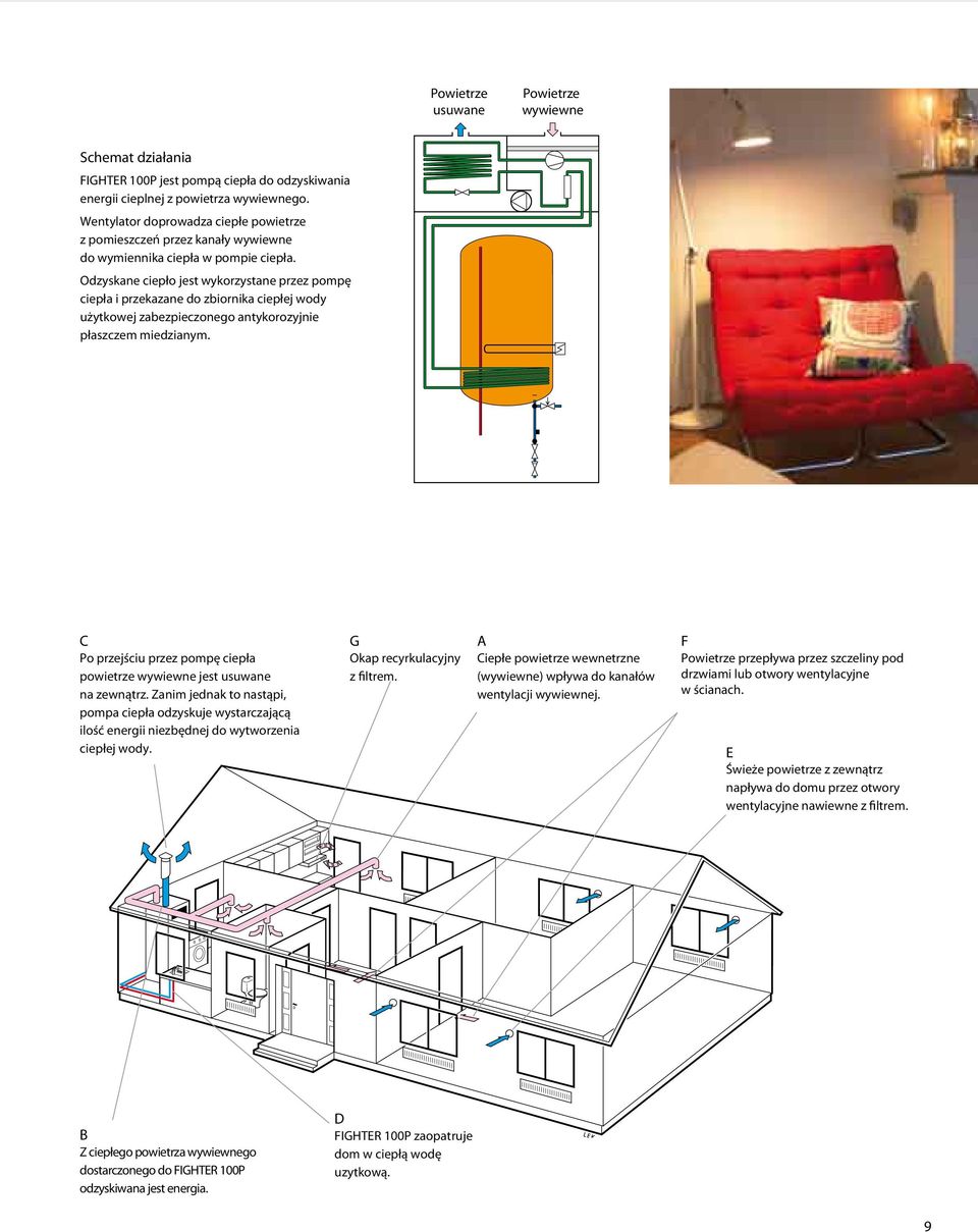 odzyskane ciepło jest wykorzystane przez pompę ciepła i przekazane do zbiornika ciepłej wody użytkowej zabezpieczonego antykorozyjnie płaszczem miedzianym.