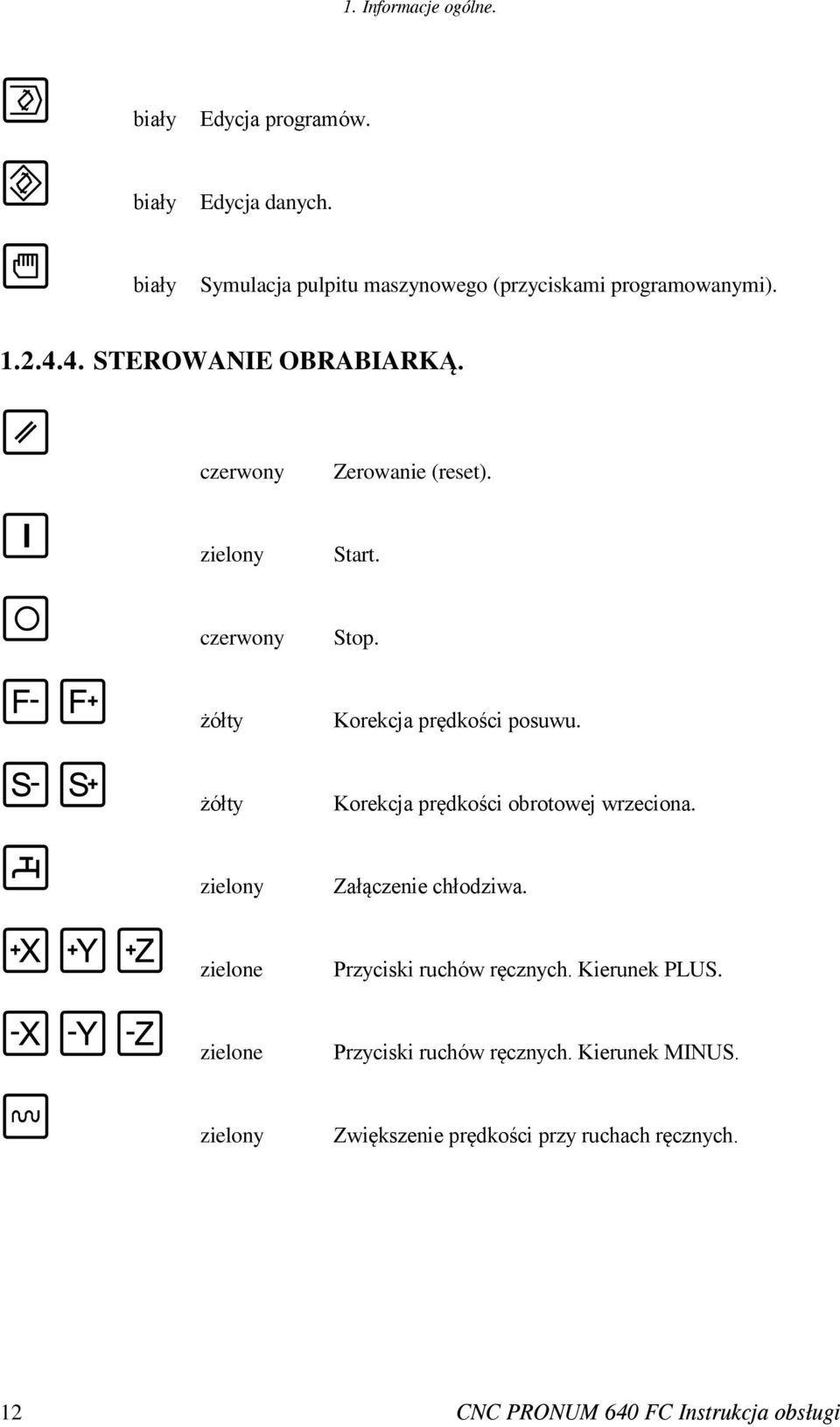 żółty Korekcja prędkości obrotowej wrzeciona. zielony Załączenie chłodziwa. zielone Przyciski ruchów ręcznych. Kierunek PLUS.