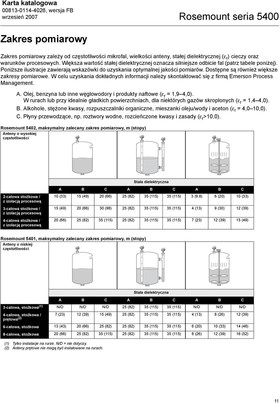 Dostępne są również większe zakresy pomiarowe. W celu uzyskania dokładnych informacji należy skontaktować się z firmą Emerson Process Management. A.