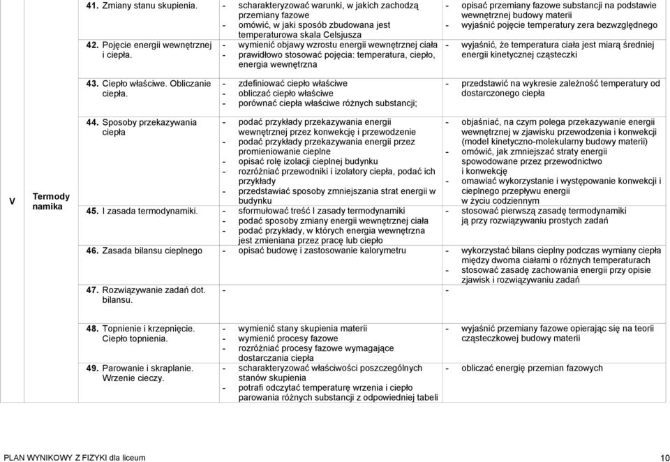 wyjaśnić pojęcie temperatury zera bezwzględnego wyjaśnić, że temperatura ciała jest miarą średniej energii kinetycznej cząsteczki 43. Ciepło właściwe. Obliczanie ciepła.