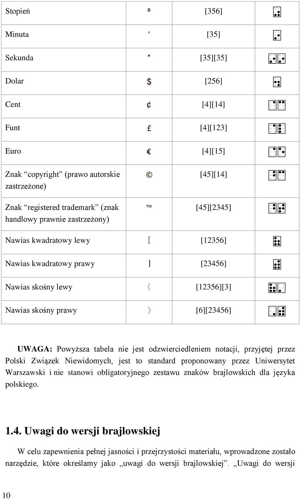 odzwierciedleniem notacji, przyjętej przez Polski Związek Niewidomych, jest to standard proponowany przez Uniwersytet Warszawski i nie stanowi obligatoryjnego zestawu znaków brajlowskich dla